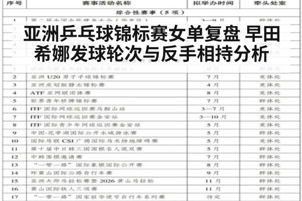 亚洲乒乓球锦标赛女单复盘 早田希娜发球轮次与反手相持分析 | j9.com